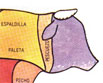 Tipos de Cortes de Carte